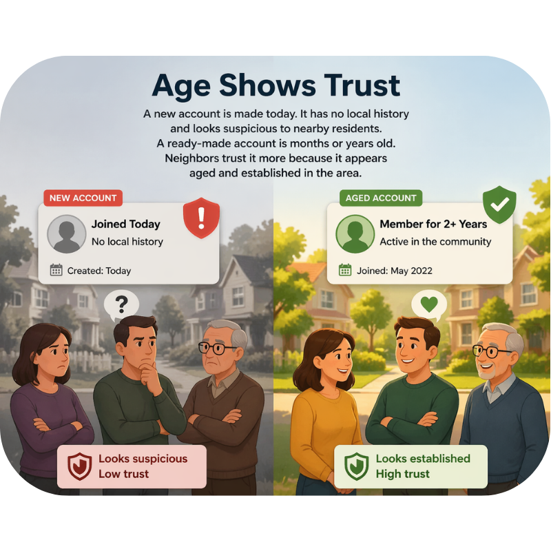 Age Shows Trust