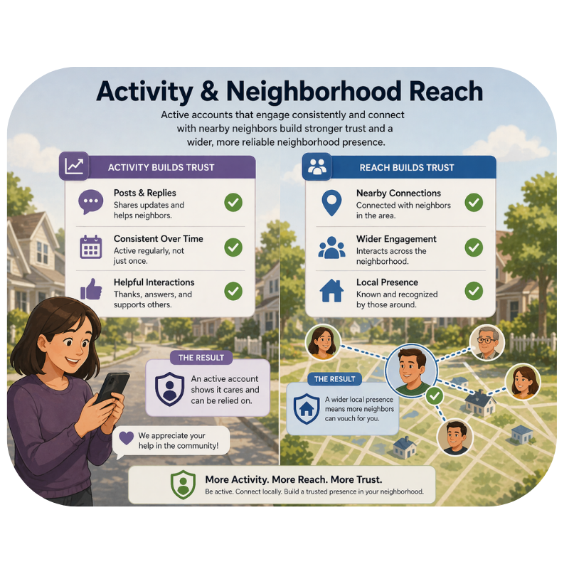 Activity & Neighborhood Reach